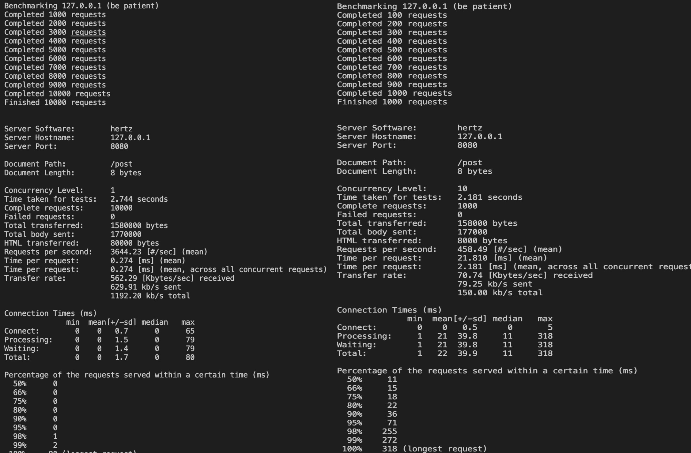 NUS x Bytedance API Gateway